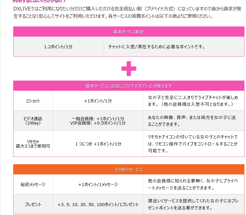 DXlive公式サイトに掲載されているチャットと追加オプションの料金表