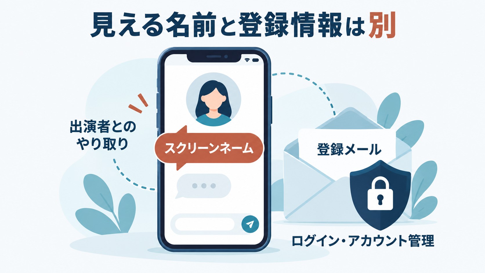 出演者に表示するスクリーンネームと登録メールアドレスの使い分け