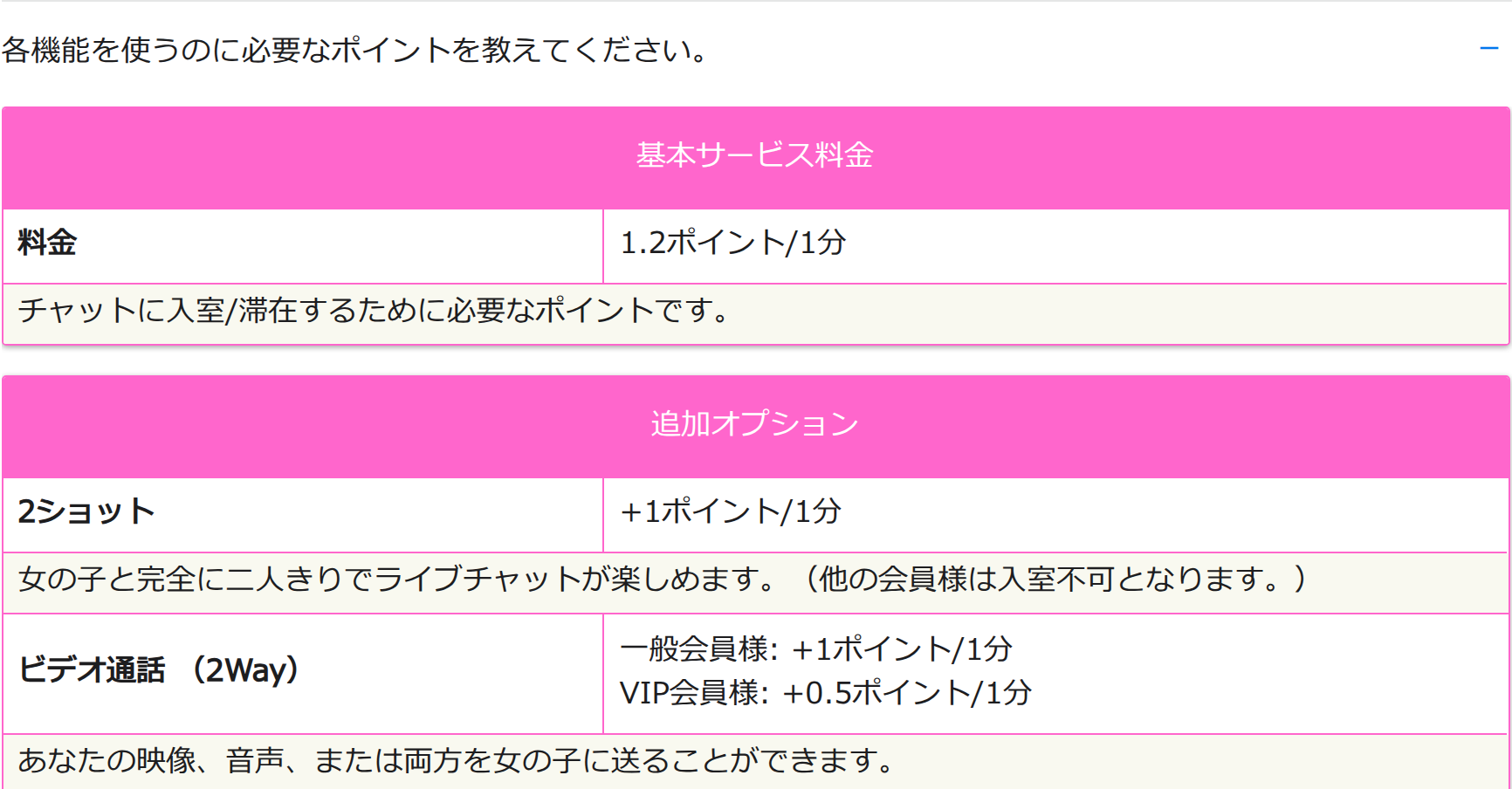 DXlive公式サイトに掲載されているポイント料金の案内